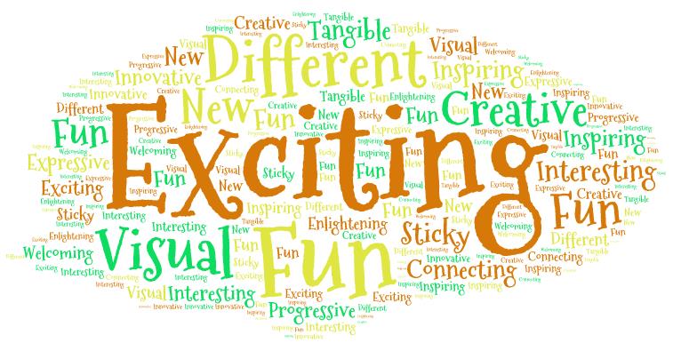 Figure 5: Wordle incorporating feedback on the Young People’s Forum’s experience of the design metaphors workshop - 