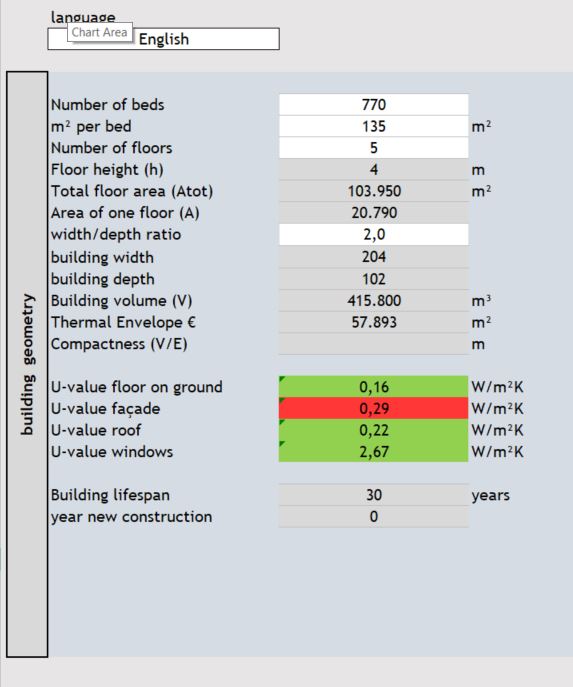 Figure 4: Basic design parameters building practitioners need to input to define the building geometry - 