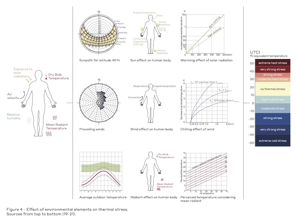 Figure 4 - 