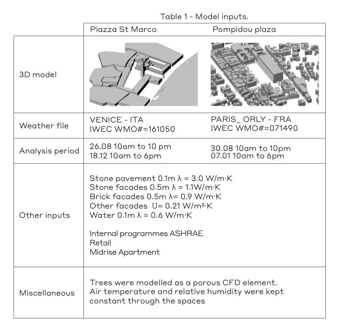 Table 1 - model inputs - 