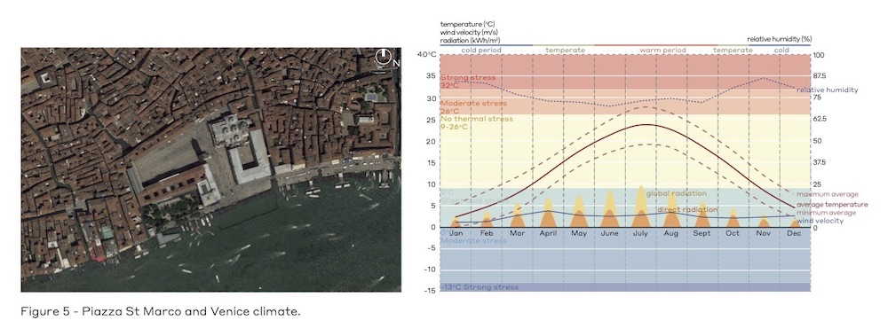 Figure 5 - 