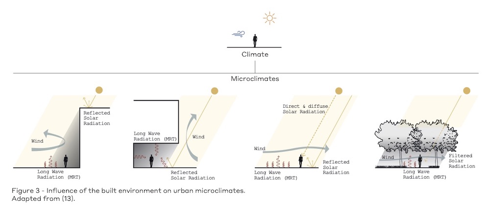 Figure 3 - 