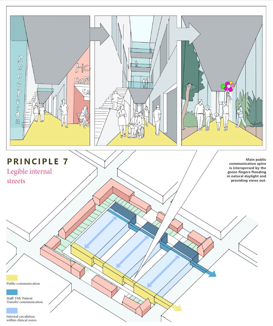 Fig.12: Principle 7: legible internal streets - 