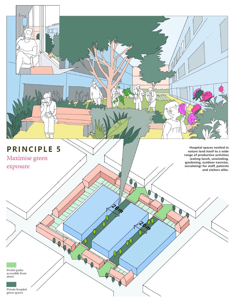 Fig.10: Principle 5: maximise green exposure - 