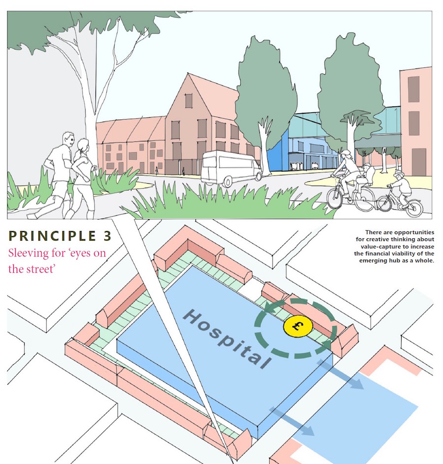 Fig.8: Principle 3: sleeving for ‘eyes on the street’ - 