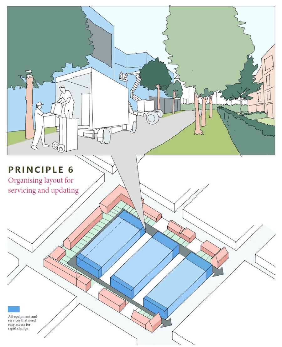 Fig.11: Principle 6: organising layout for servicing and updating - 