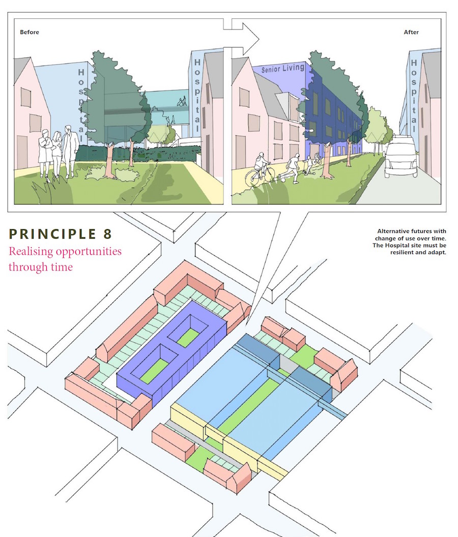 Fig.13: Principle 8: realising opportunities through time - 