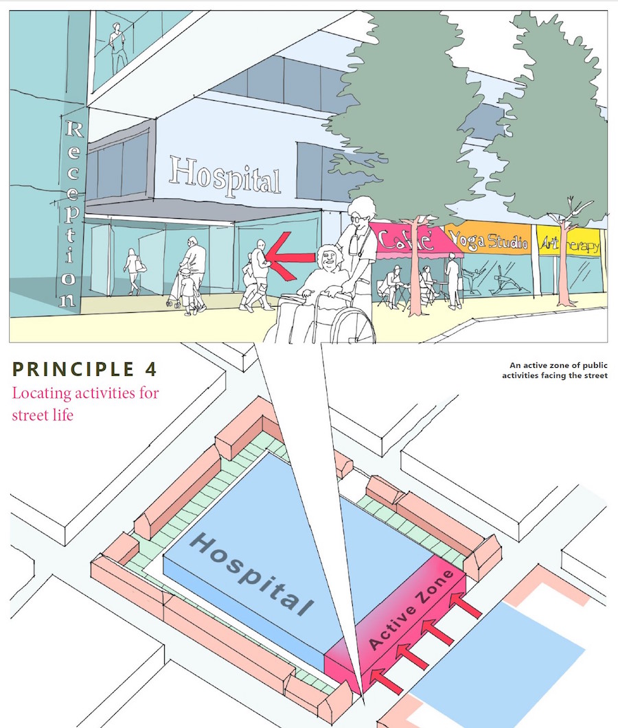 Fig.9: Principle 4: locating activities for street life - 