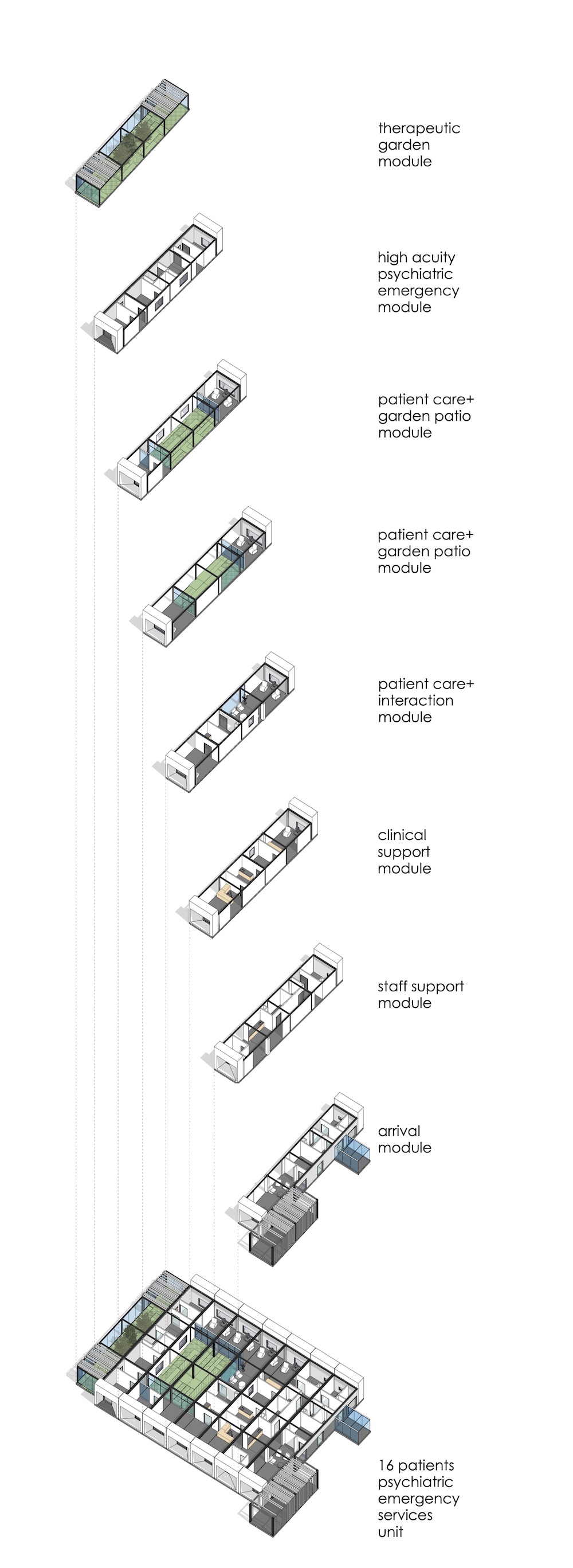 Figure 3: Stantec Modular Prefabricated Psychiatric Emergency Services (PES) – 16 patients - Stantec