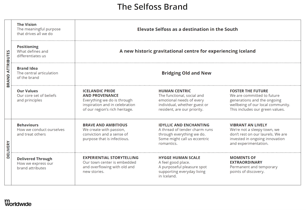 The Selfoss brand - 