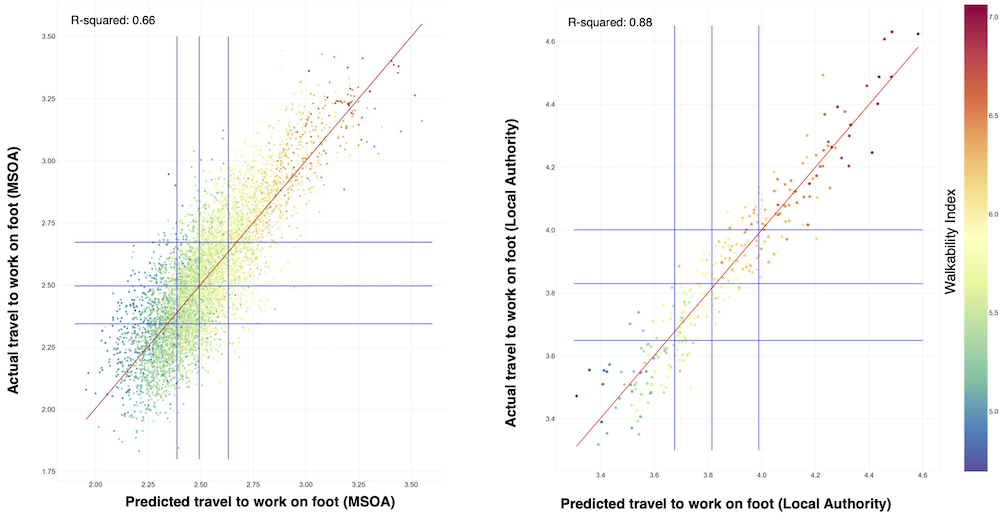 Figure 2 - 